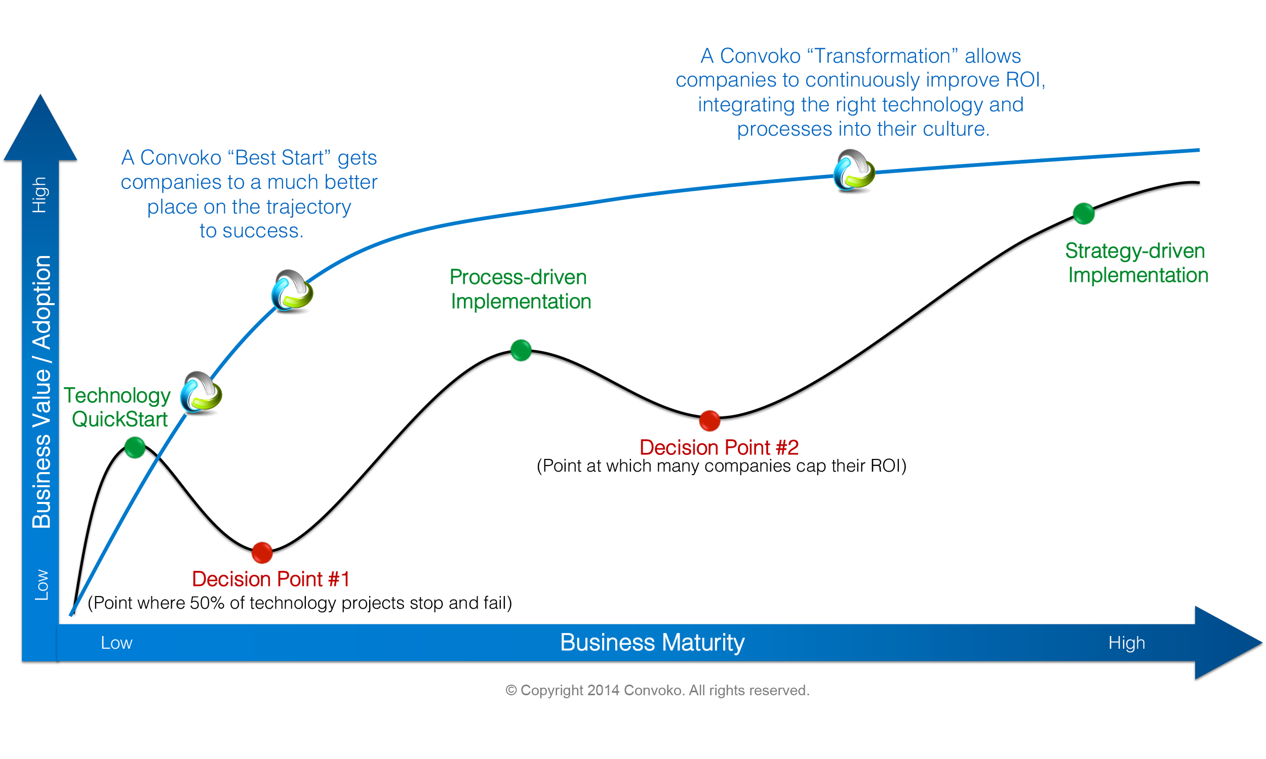 Technology Adoption Curve